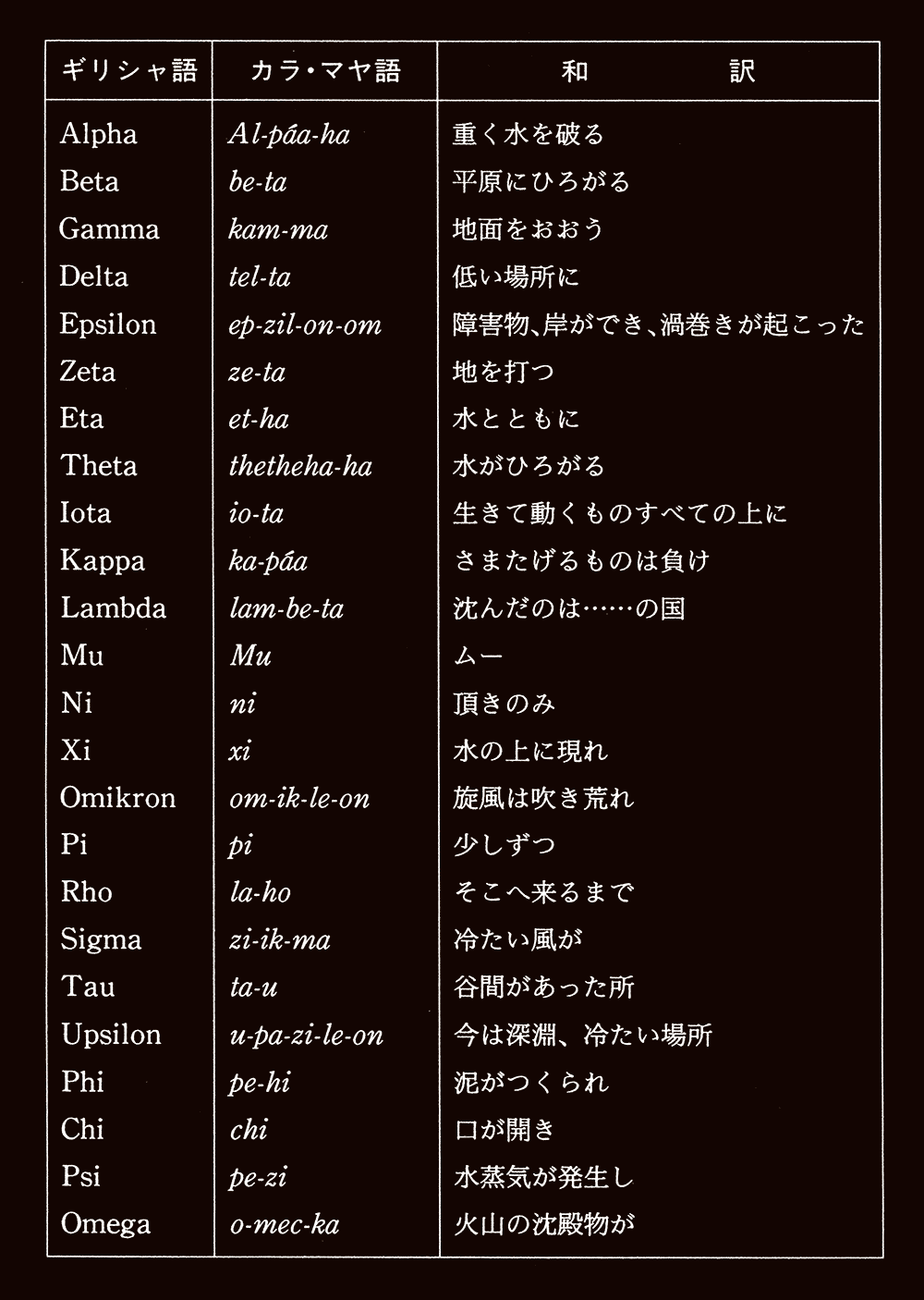 表