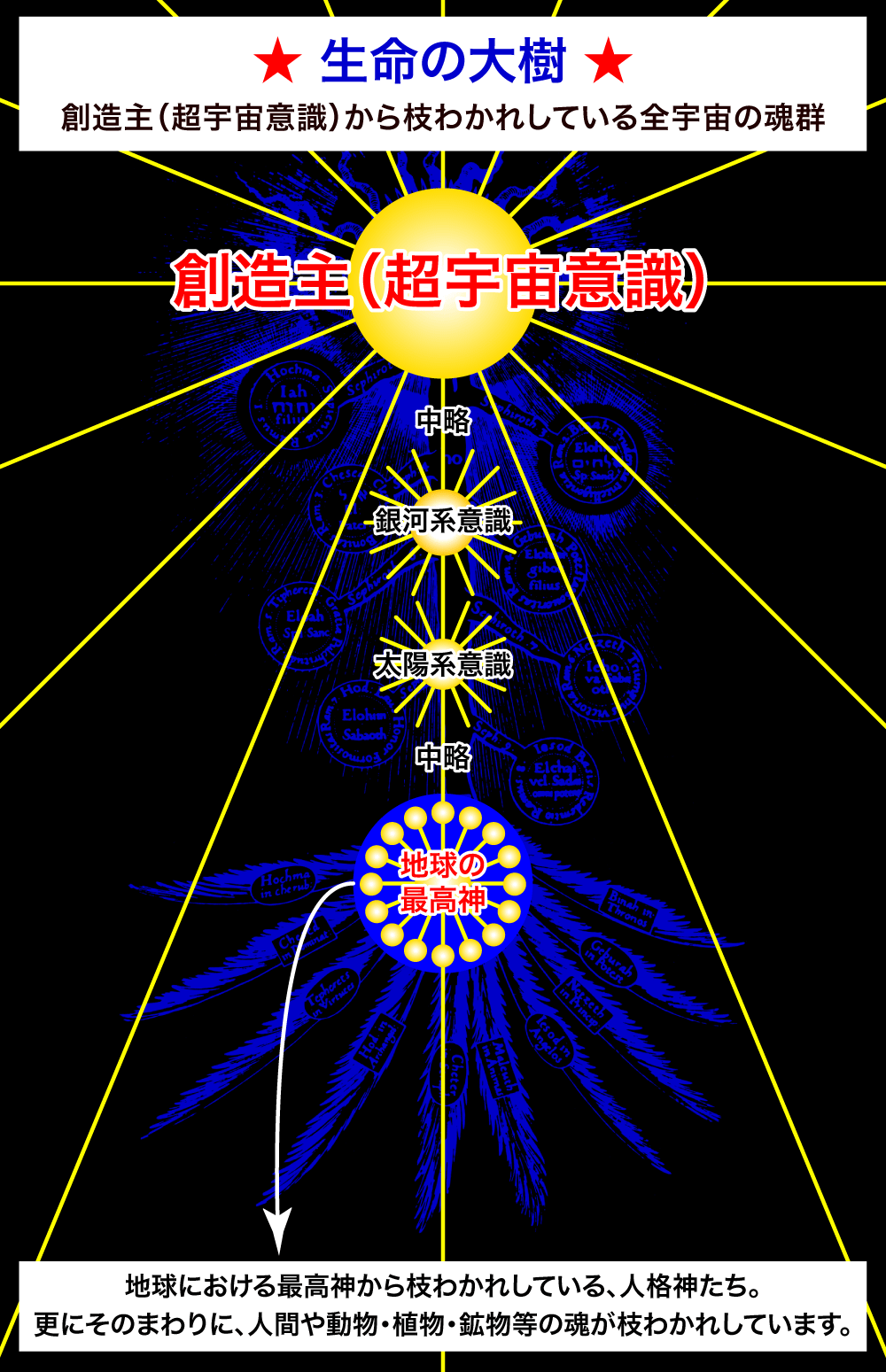 生命の樹