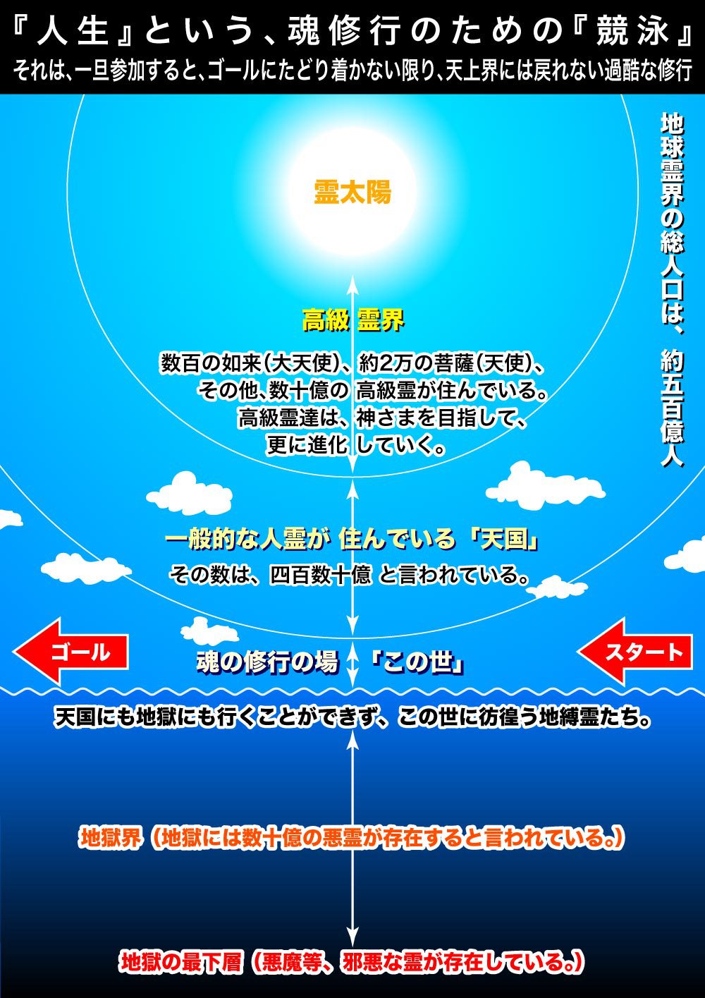 天国と地獄