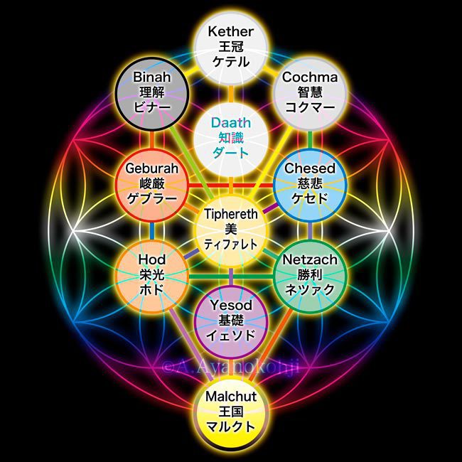 Tree of Life