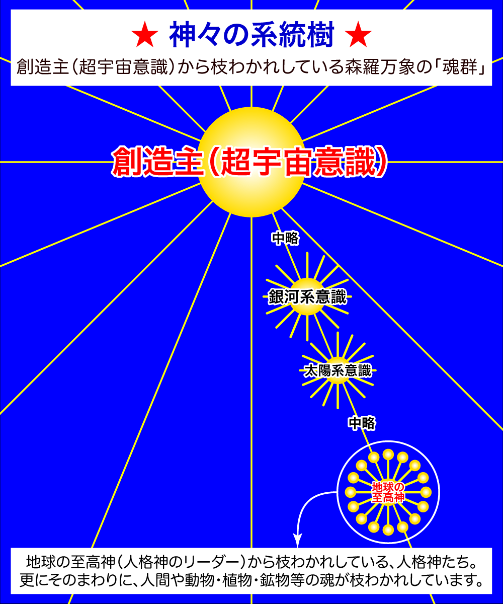 神々の系統樹